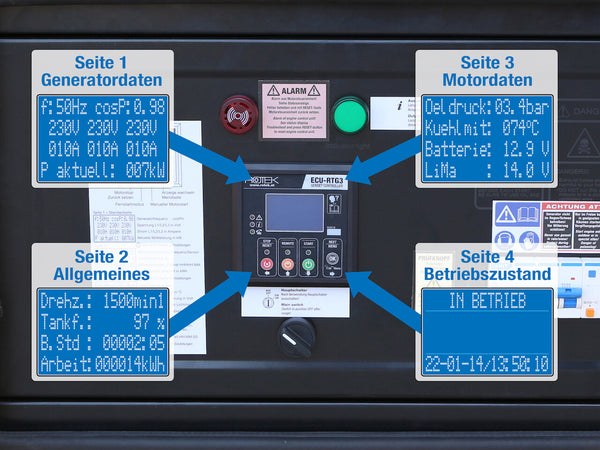 Motorsteuerung