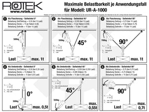 Belastungsarten und Limite