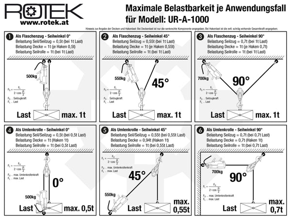 Belastungsarten und Limite