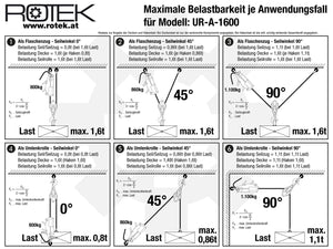 UR-A-1600 Maximale Belastbarkeit