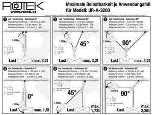 UR-A-3200 Maximale Belastbarkeit