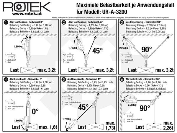 UR-A-3200 Maximale Belastbarkeit