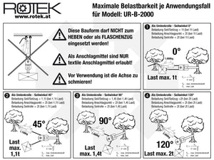 UR-B-2000 Maximale Belastbarkeit