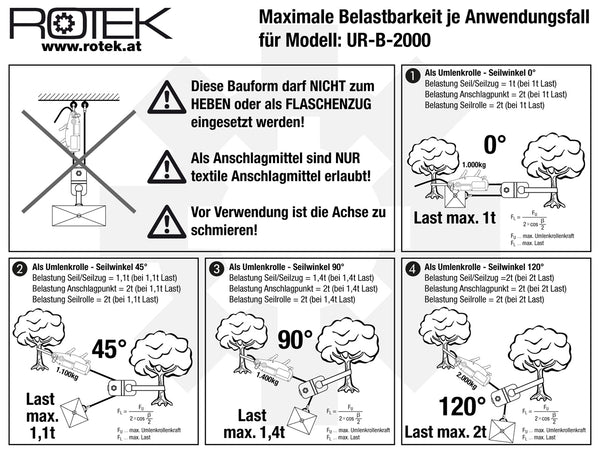 UR-B-2000 Maximale Belastbarkeit
