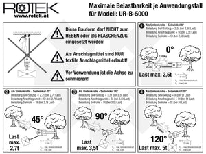 UR-B-5000 Maximale Belastbarkeit