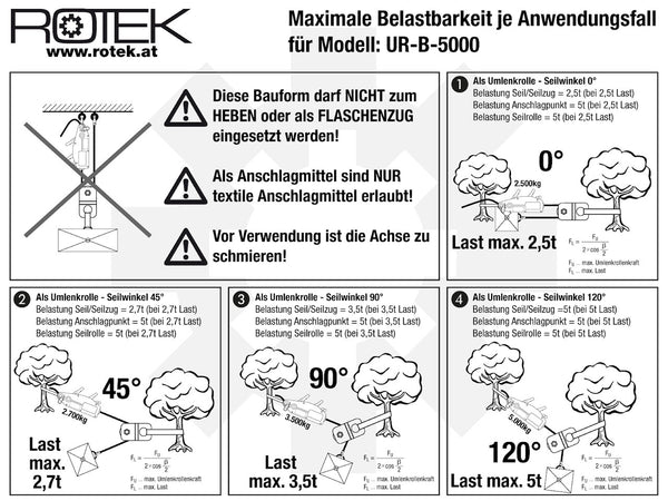UR-B-5000 Maximale Belastbarkeit