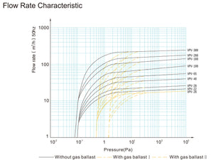 PM-VPV-20-400 Pumpdiagramm