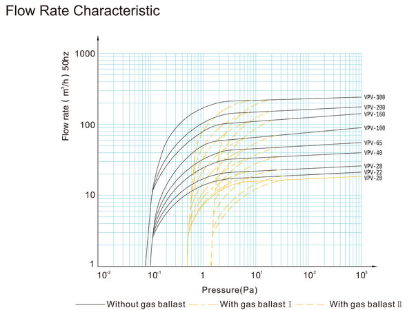 PM-VPV-20-400 Pumpdiagramm
