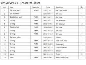 PM-VPV-20-400 Ersatzteilliste