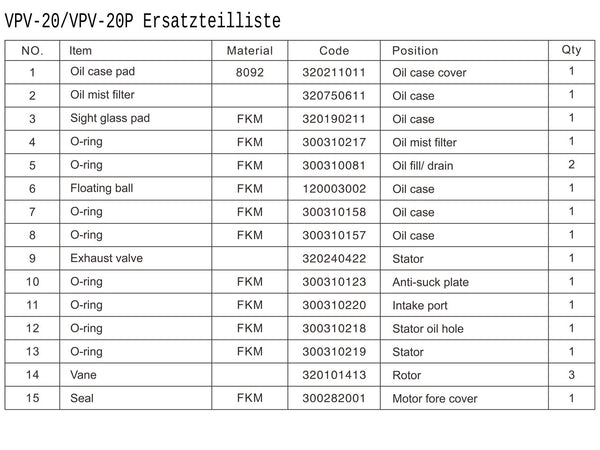 PM-VPV-20-400 Ersatzteilliste