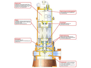 WPET-TCM-03.0kW-400 Aufbau