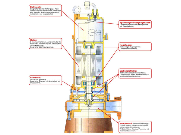 WPET-TCM-03.0kW-400 Aufbau