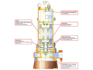 WPET-TCM-07.5kW-400 Aufbau
