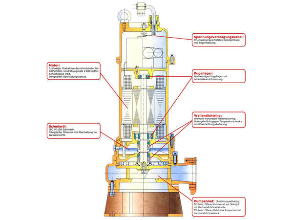 WPET-TCM-07.5kW-400 Aufbau