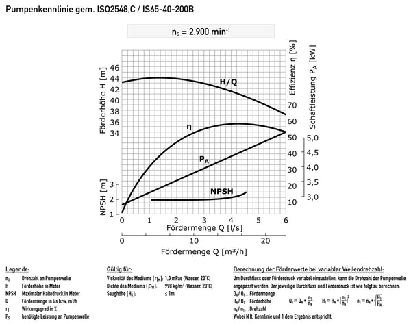 IS65-40-200B - Pumpenkennlinie