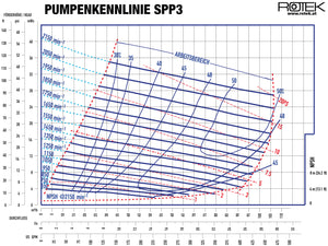 WPI-SPP3