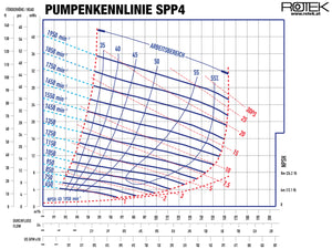 WPI-SPP4