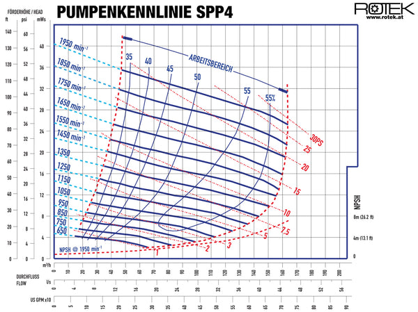 WPI-SPP4