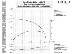 WPET-TCH-01.5kW-400-SK