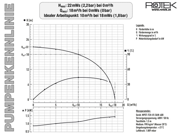 WPET-TCH-01.5kW-400-SK