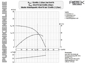 WPET-TCM-03.0kW-400-SK
