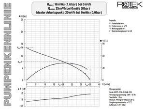 WPET-TCM-01.5kW-230-SK