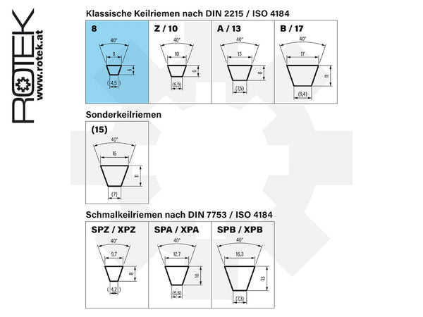 Keilriemen 8mm