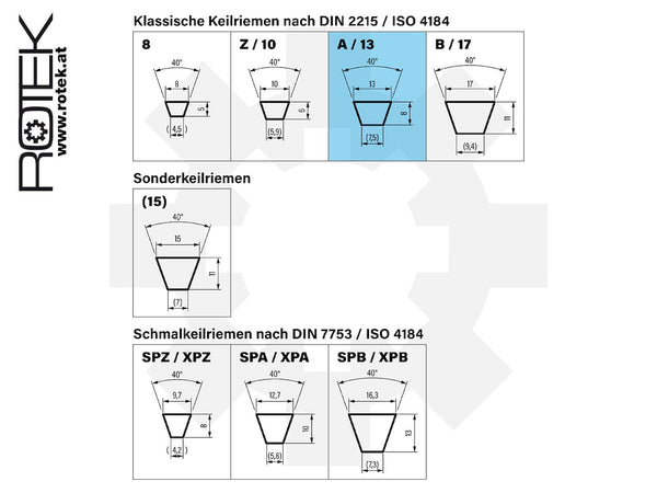 Keilriemen 13mm (A)