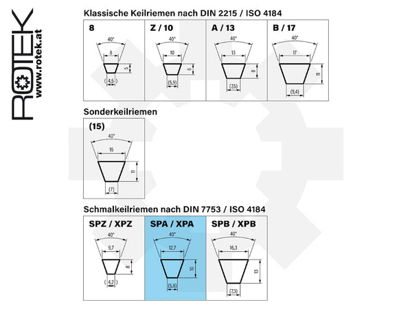 Schmalkeilriemen SPA/XPA