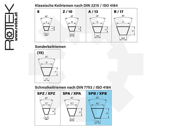 Schmalkeilriemen SPB/XPB