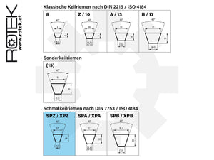 Schmalkeilriemen SPZ/XPZ