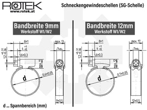 Schneckengewindeschelle (SG-Schelle)
