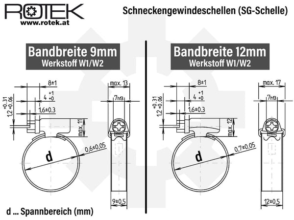 Schneckengewindeschelle (SG-Schelle)