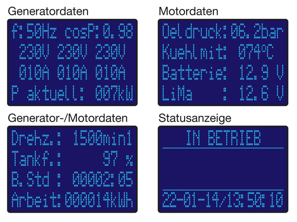 ECU-RTG3 Standardbildschirme