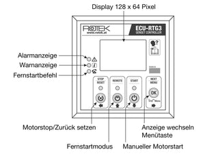 Elektronische Motorsteuereinheit RTG3s Frontpanel