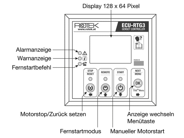 Elektronische Motorsteuereinheit RTG3s Frontpanel