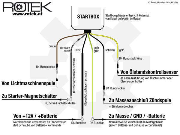 Startbox EG4-Serie - Anschlussmöglichkeiten