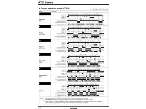Zeitrelais / Timerrelais ATS8-41 0.1 Sekunden bis 10 Stunden,  100-240 VAC, 24-240VDC