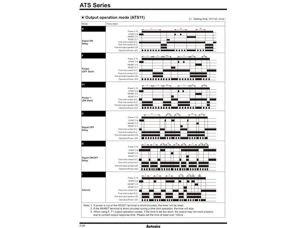 Zeitrelais / Timerrelais ATS8-41 0.1 Sekunden bis 10 Stunden,  100-240 VAC, 24-240VDC