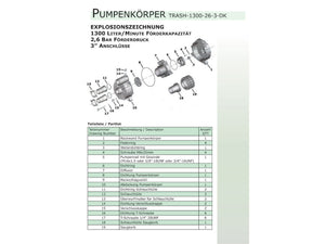 Impeller Pumpenrad Stahlguss, zu Rotek WP-TRASH-1300-26-3, 3" Trash Motorpumpe